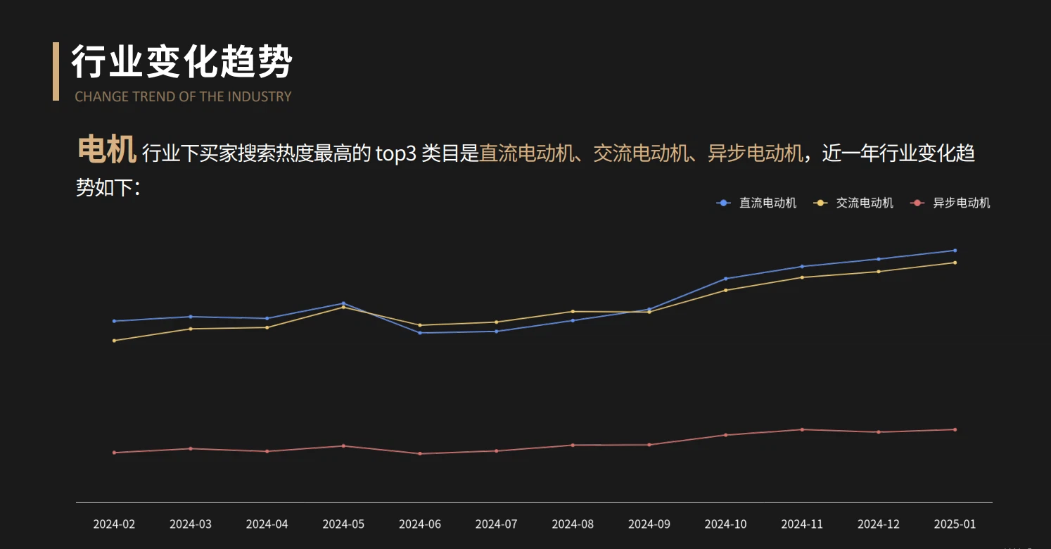 induction ac motor induction ac motor